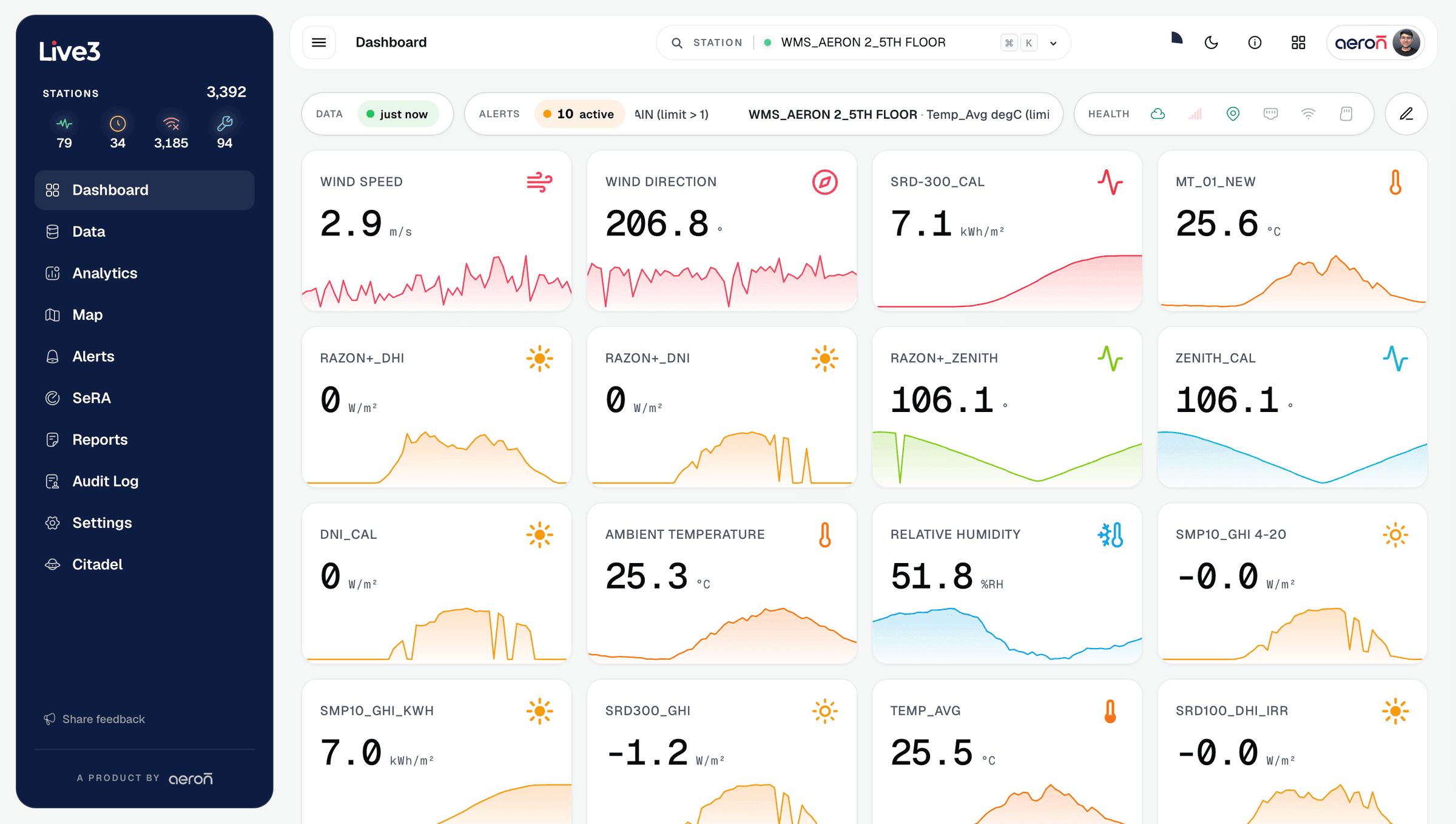 Real-Time Dashboard